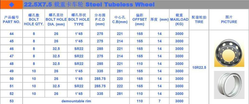 22.5*7.5 The Popular Forged Steel Wheels Rims for 10r22.5