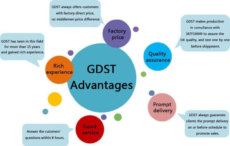 Gdst Wholesale Shock Absorber Prices Shock Absorb for Nissan Sunny 332153