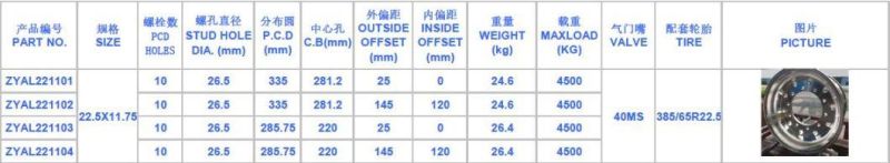 China Exports Good Quality Wrought Alloy Wheels or Rims22.5*11.75