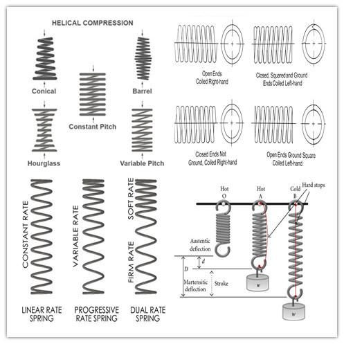 Cars Auto Parts Compression Coil Spring for 52441-S7b-904