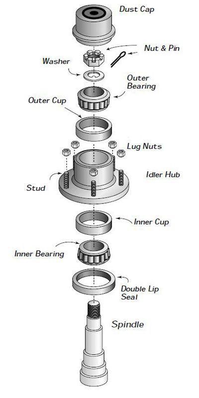 Axle Stub Trailer Axle Spindle with 4-Hole Brake Mounting Flange Ta050