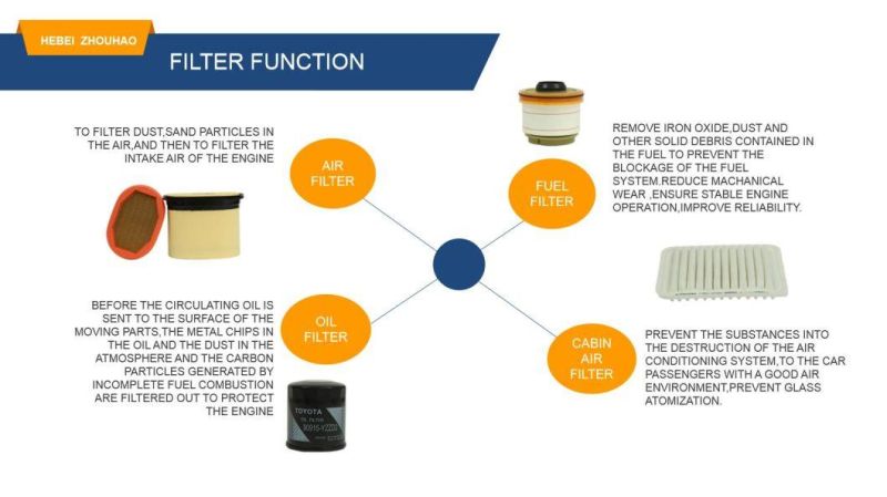 Jcb Filter 32-925994/Wk8193/Fs19993 China Manufacturer Auto Parts for Fuel Filter