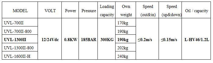 CE Scissor Wheelchair Lifter for Bus Hydraulic Wheelchair Lift