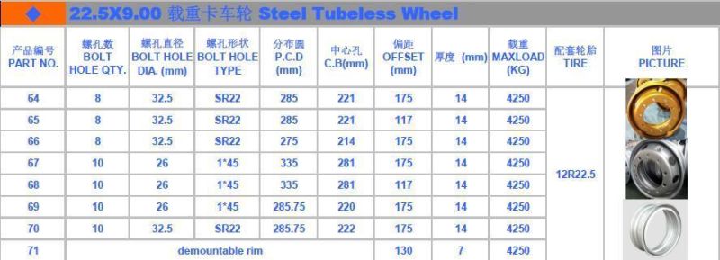 22.5*9.0 Tubeless Wheel Rim High Quality Good Quality Low Price Durable China Products Manufacturers Made in China