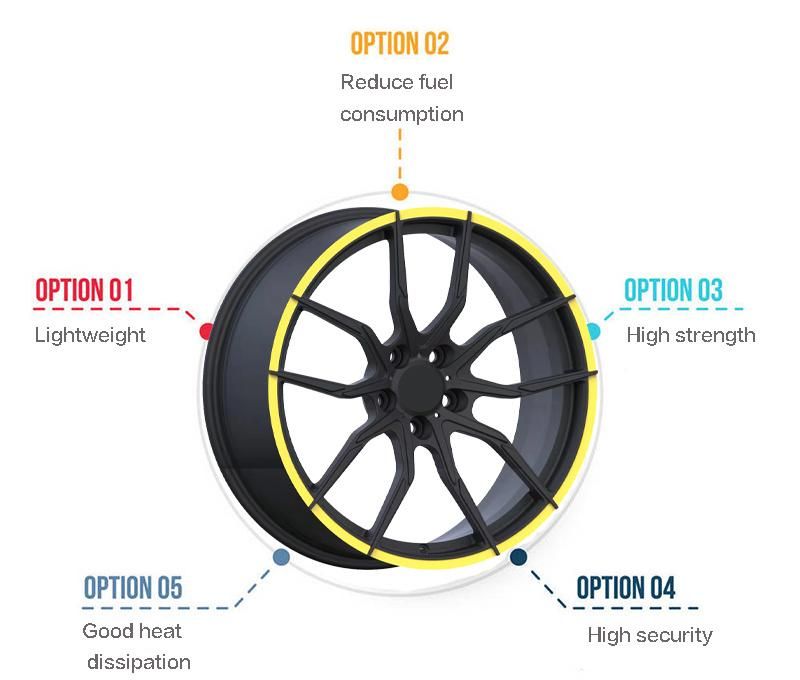 Forged Alloy Wheel Rims for Racing Wheels Manufacture