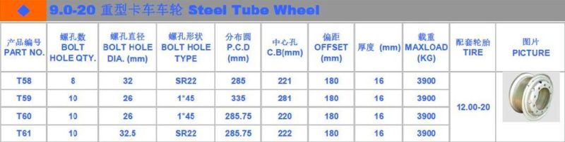 9.0-20 The High Quality Forged Steel Wheel Rims for 1200-20