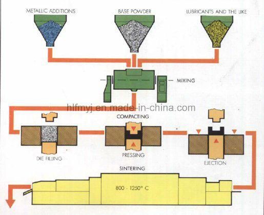 Lower Bearing of Powder Metallurgy Parts Hl002031