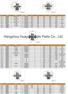 Brasil Universal Joints