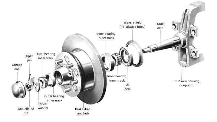 515036 Wheel Hub Bearing for Chevrolet, Gmc, Cadillac