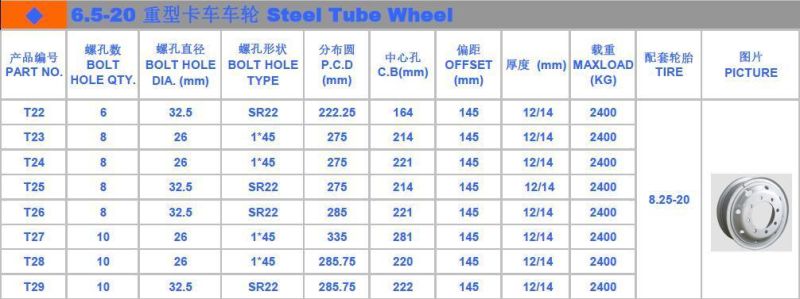 6.5-20 The High Quality Forged Steel Wheel Rims for 825-20