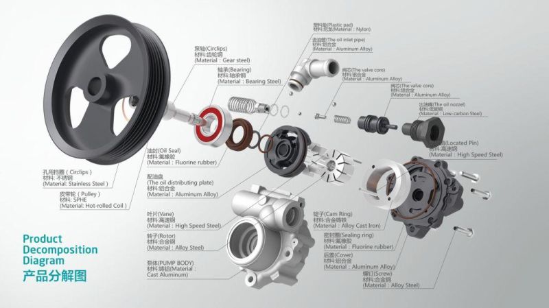 Auto Spare Parts Power Steering Pump for Toyota Land Cruiser Uzj200 Auto Steering System 44310-60520