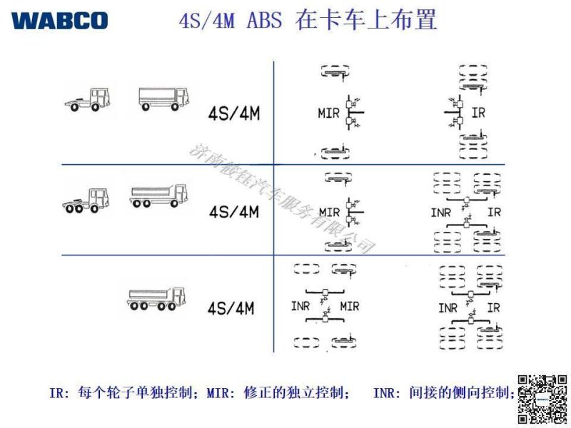 Wabco ABS Solenoid Valve 4721950160