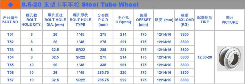 8.5-20 The Durable and Good Forged Steel Wheels Rims For1200-20