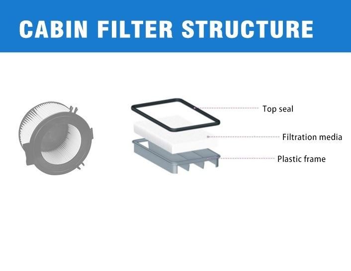 Manufacture Auto AC Air Cabin Filter 6447. Z4 for Citroen