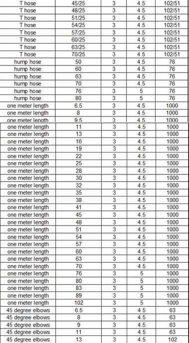 Straight Reducer Silicone Hose