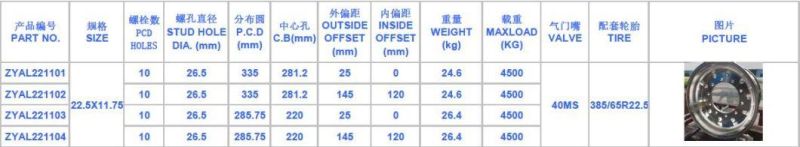 China Exports High Quality Aluminum Alloy Wheels Suitable for Re-Truck Wheels22.5*11.75