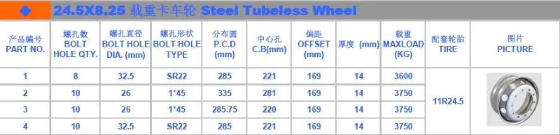 24.5*8.25 Heavy Duty Truck Tubeless Wheel Rims Tubeless Wheel Rim Dongying Buy Commodity From China