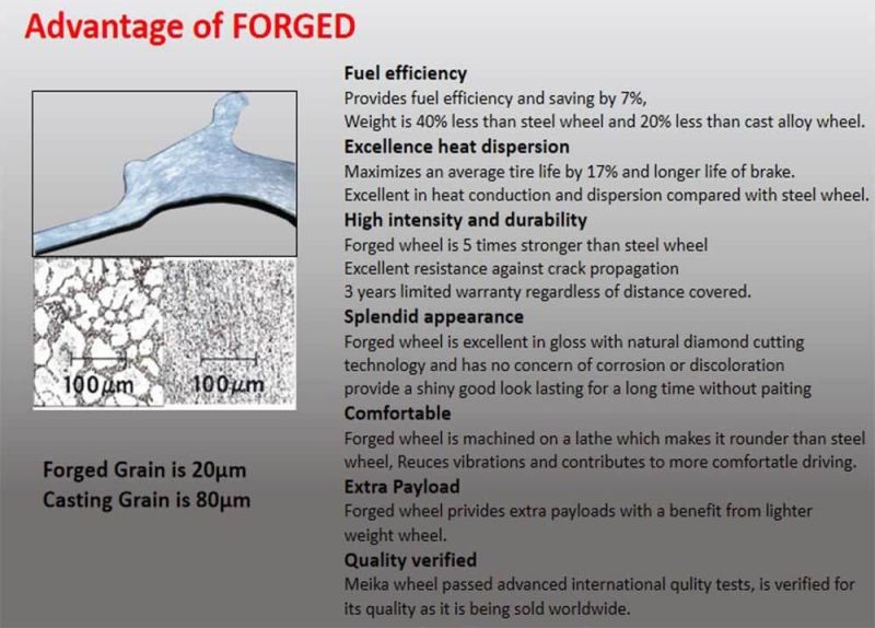 22.5 X 8.25 Customerized Wind Holes of Forged Alloy Truck Wheels