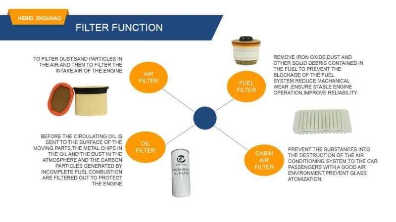 Wl7009 Hu718/5 A1121840225 1121800019 for Chrysler Benz China Factory Oil Filter for Auto Parts