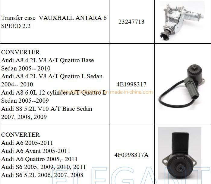 Front Shock Absorber with Magnetic Damping for Range Rover Evoque