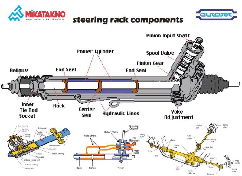 Power Steering Racks for American, British, Japanese and Korean Cars in High Quality and Factory Price