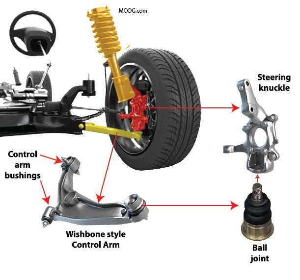 Auto Parts Suspension Steering Knuckle 1ko505435 for Volkswagen Sagitar