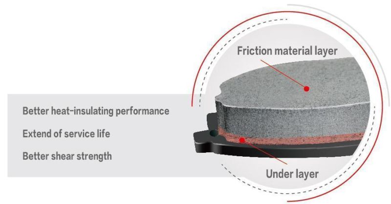 D858 Semi-Metal Brake Pads with Great Heat Resistance