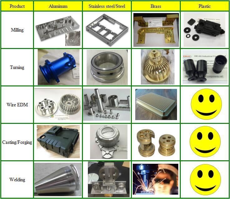 Ts16949 Certified OEM Precision Machined Aluminum Roller Rockers Arm