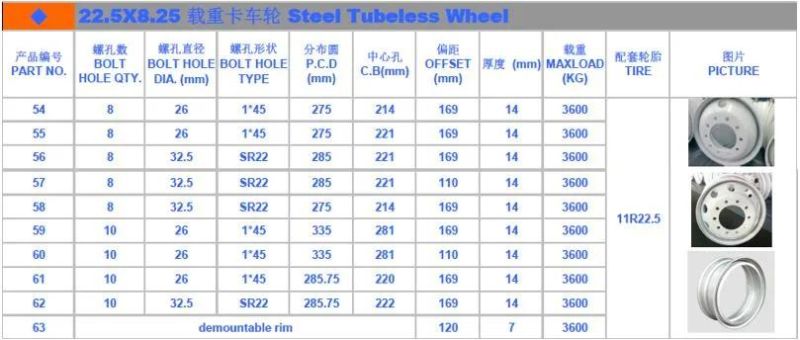 22.5*8.25 Commercial Truck Wheels Rims High Quality Super Practical Rims Order Products Import Products From China