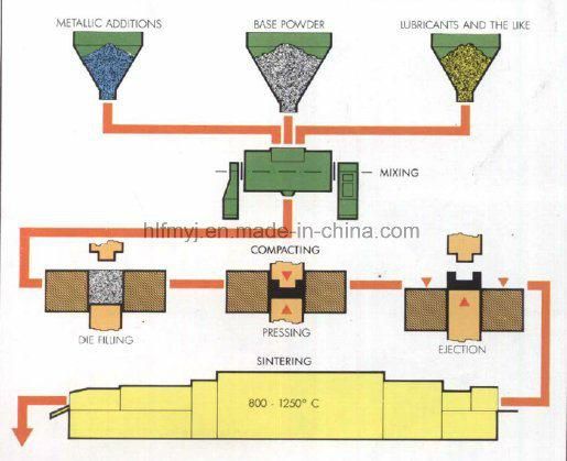 Sintered Upper Bearing for Automobile Steering (HL002002)