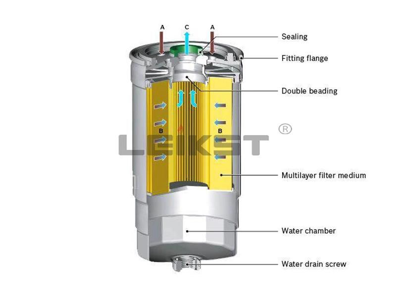 485GB3191c Oil Filter/Fuel Water Separator Filter 24900458 Air Compressor Coolant Filter 22219174