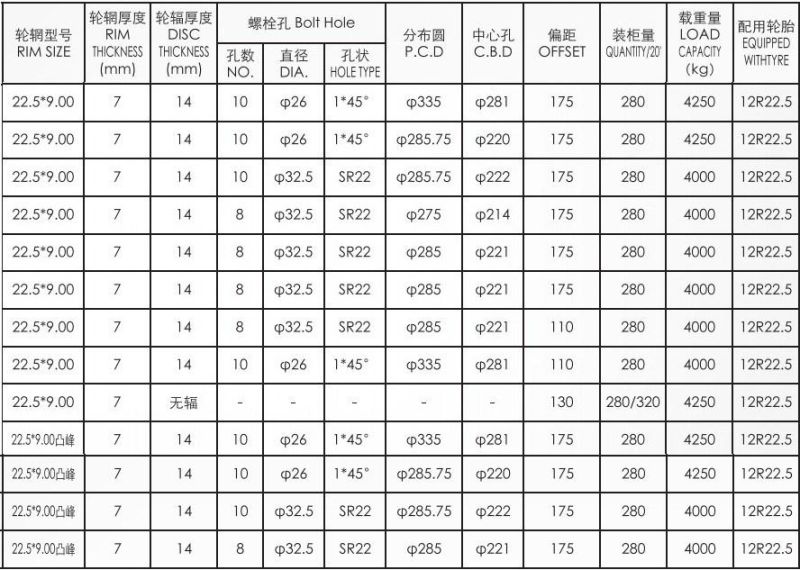 China Factory Direct Sale Steel Truck Wheel & Rim 22.5*9.00