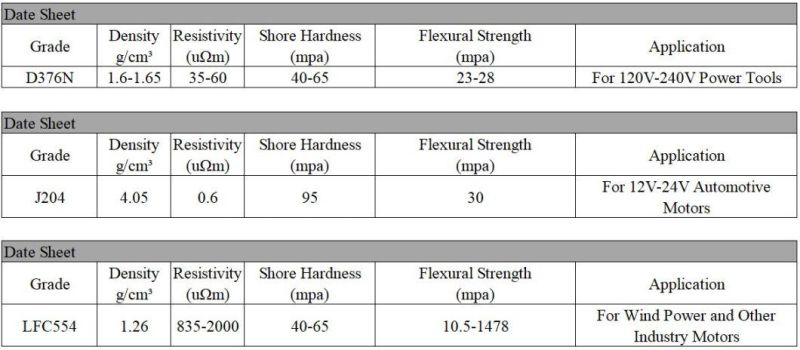 National 61048234 634 Grade Carbon for Traction Motor Carbon Brush