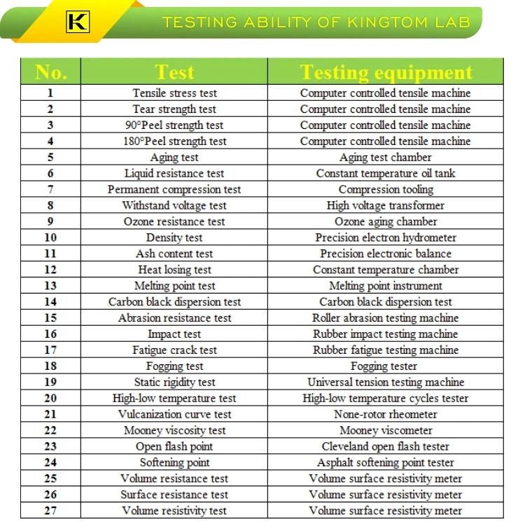 25 Years Manufactories Molded Custom Making Molding Automotive Rubber Parts