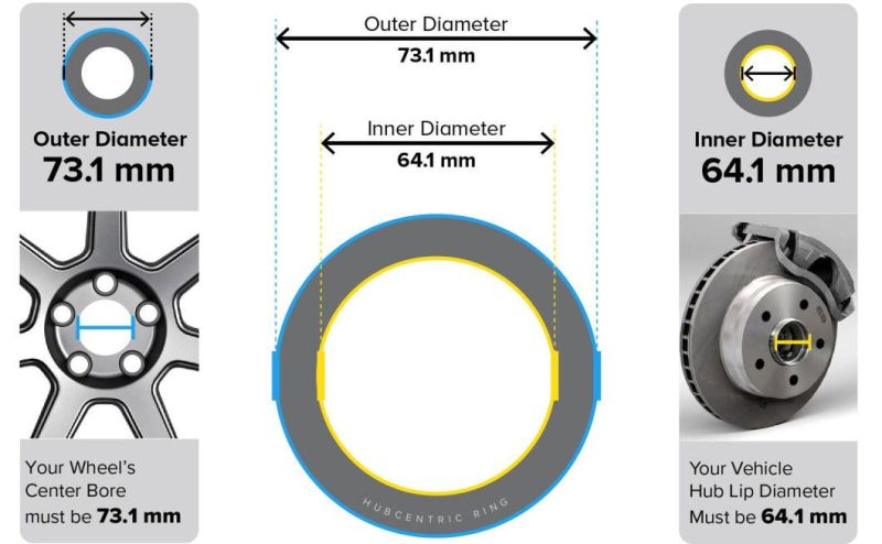 Aluminum Hubcentric Rings 64.1mm Hub to 73.1mm Wheel