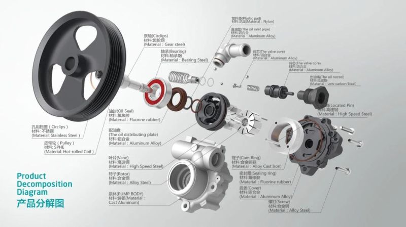 Power Steering Pump for Toyota Land Cruiser 100 Fzj100L Auto Parts OEM44320-60370/Best Price.