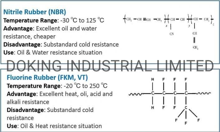 Stock for Various Durable Oil Resistant NBR /EPDM Oring