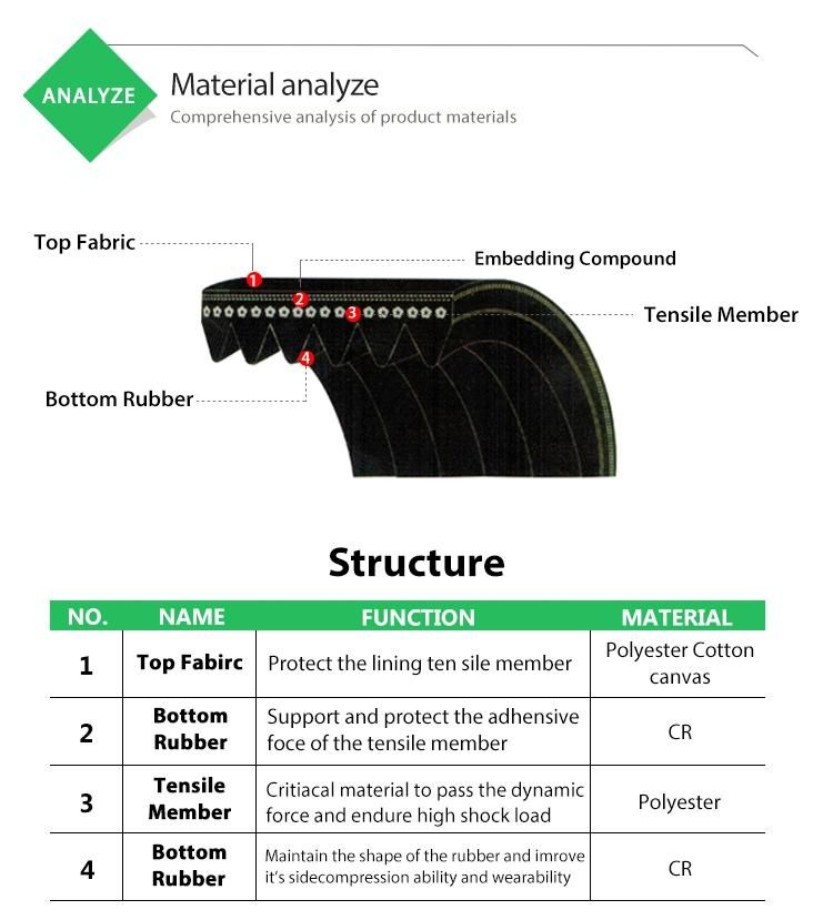 Rubber Transmission Part Car Engine Fan Belt