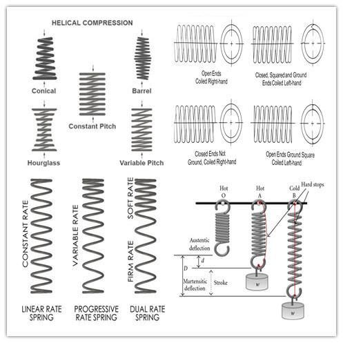 Cone-Shaped Conical Coil Springs Small Compression Springs.
