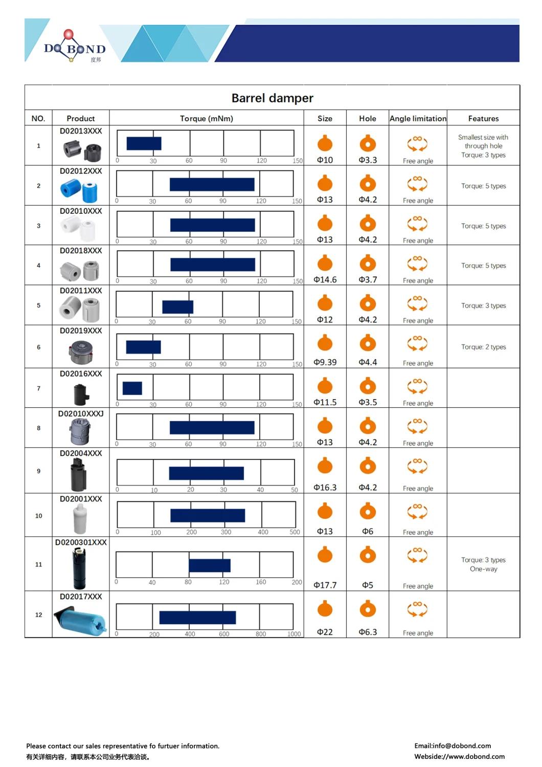 Dd Series-Big Damper (One-Way) , Car Steering Columns Damper Glove Boxes Damper Medium and Heavy Lids Damper