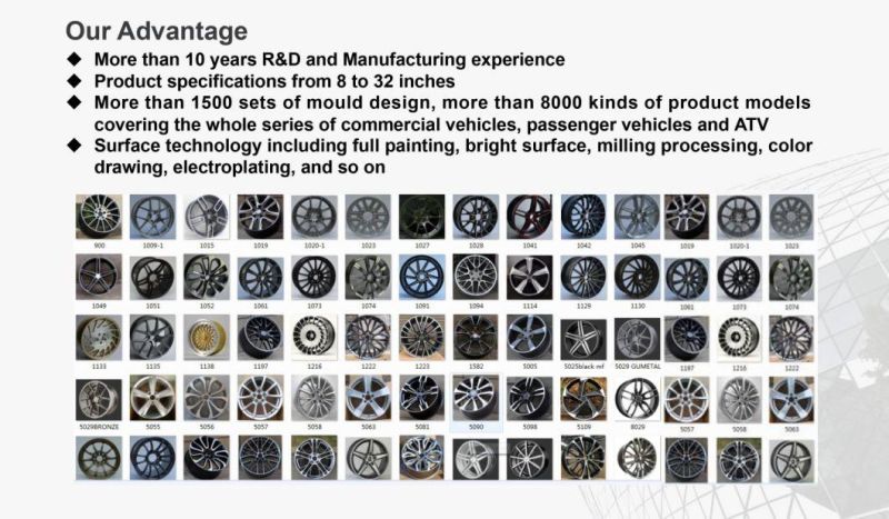 Newly Designed Replica Wheel Rim 2022 Year Alloy Wheel for Car Parts