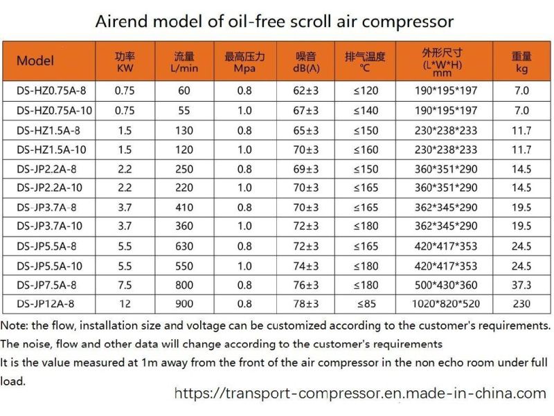 Oil-Free Scroll Air Compressor for Bus
