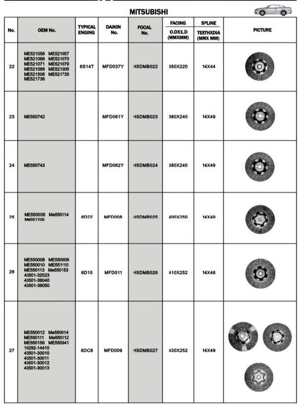 Truck Clutch Cover Assembly Me521056 for Mitsubishi