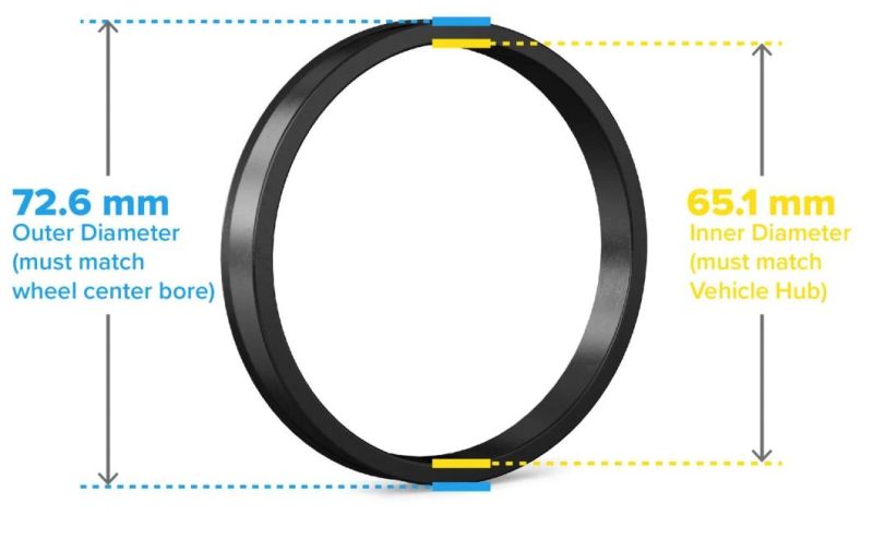 Plastic Hubcentric Rings 65.1mm Hub to 72.6mm Wheel