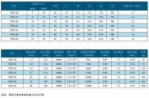 High Quality Coupling/Disc Coupling/Low Rotational Inertia (TM2)