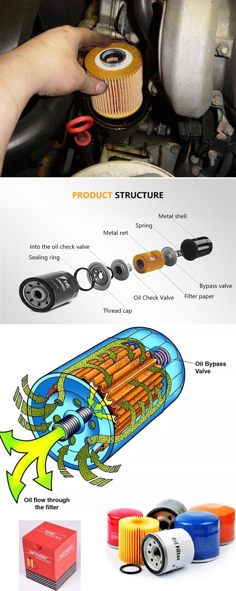 Metal Free Engine Oil Filter for BMW E36 E39 E46 E53 E60 E83 Oil Filter OE 11427512300 / 11421740534