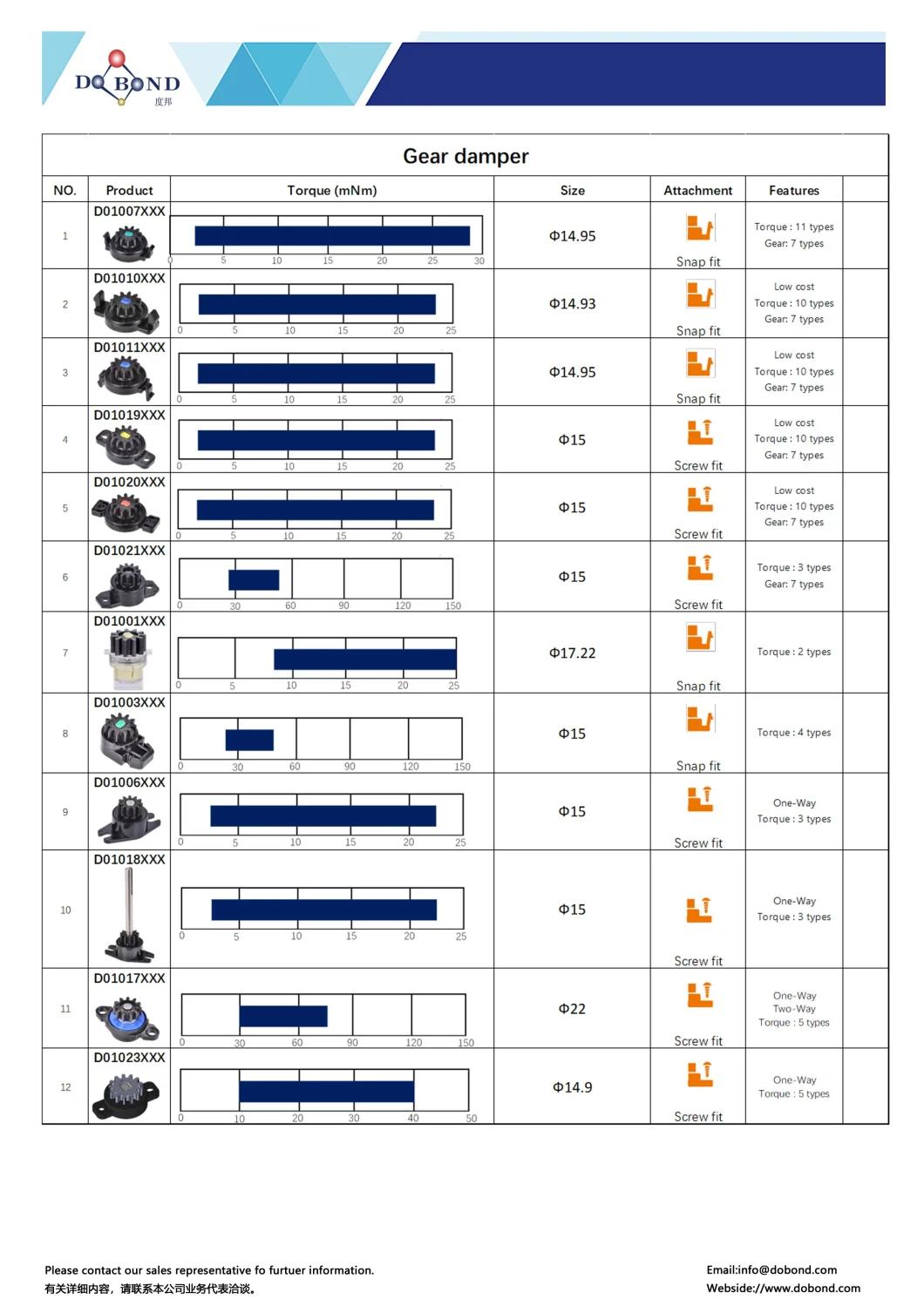 Dd Series-Big Damper (One-Way) , Car Steering Columns Damper Glove Boxes Damper Medium and Heavy Lids Damper