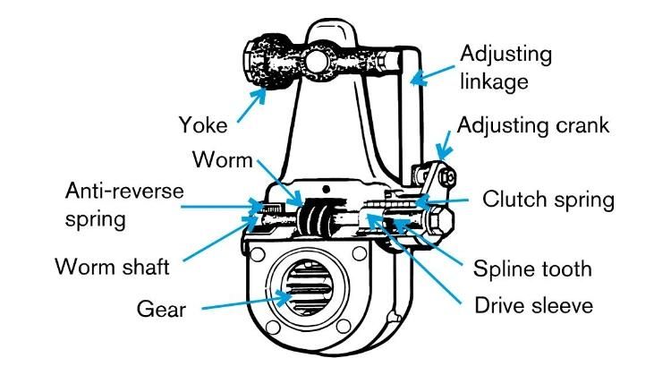 Auto Spare Part Semi Trailer Parts Slack Adjuster