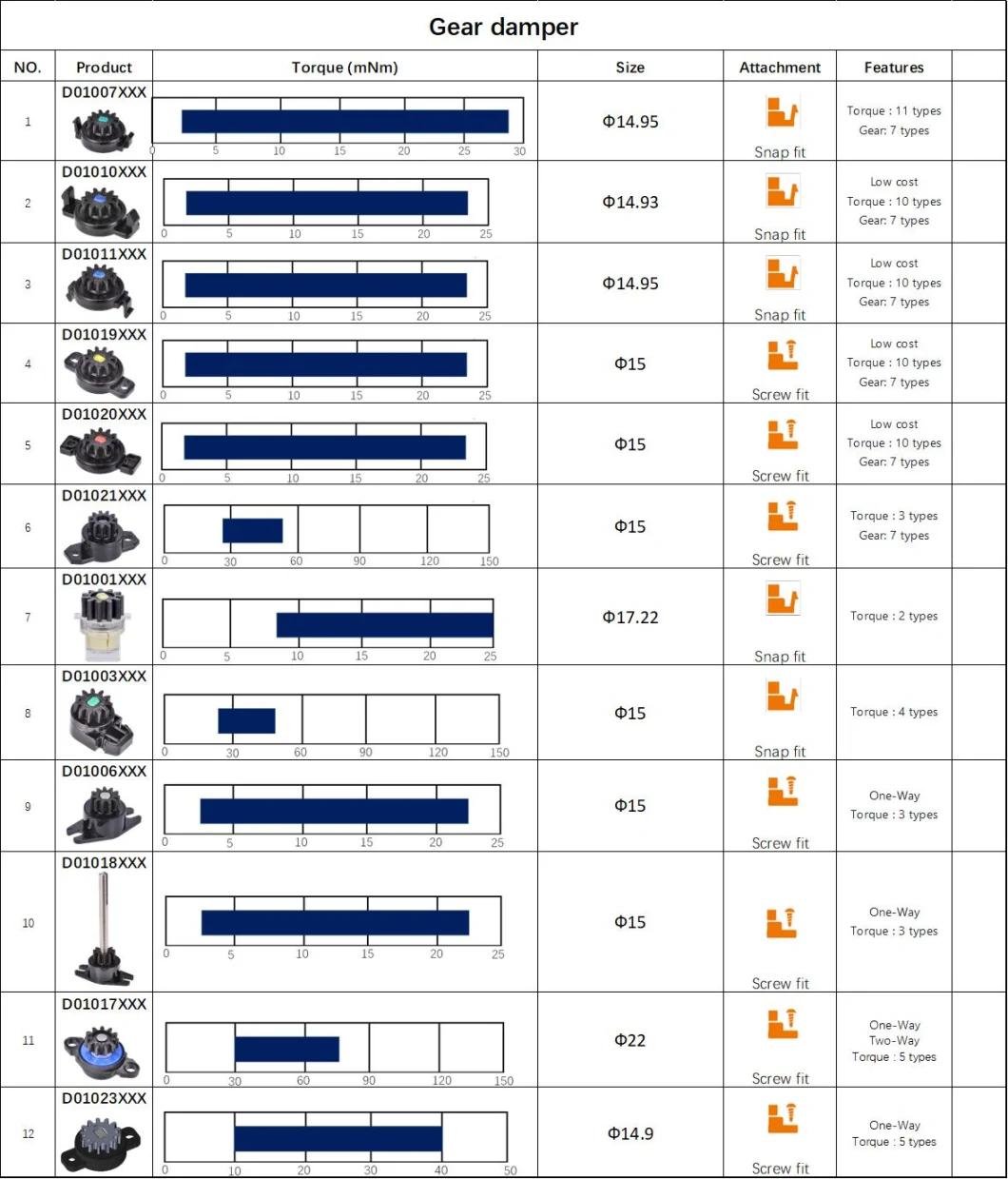 One Way Gear Damper Hydraulic Oil Damper Soft Close Rotary Damper with Gear