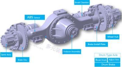 Electric Vehicle Axle for Bus Axle Boots Rear Axle Electric Assembly Line for Axle